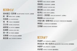 鲁媒：泰山3人入选U22国足，共15人入选本期各级国字号队伍